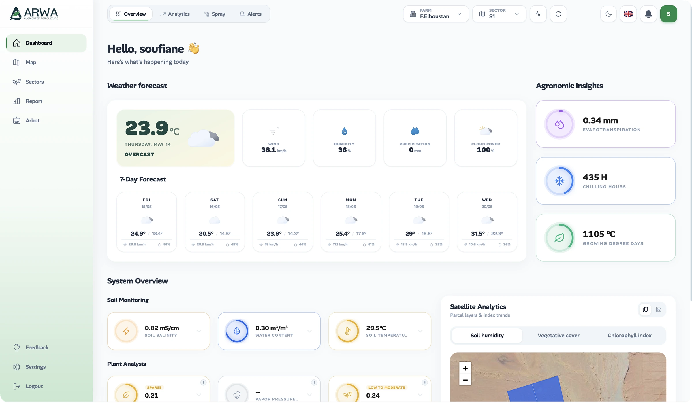 ARWA Dashboard Preview