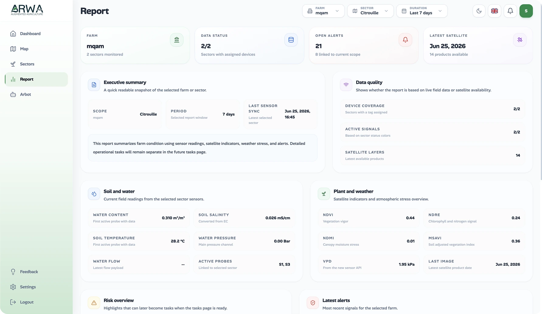 Reporting Dashboard