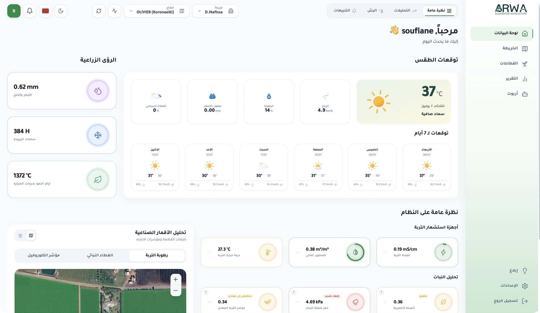 ARWA Dashboard Preview