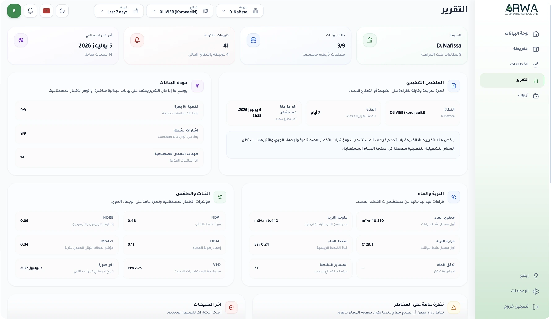 Reporting Dashboard