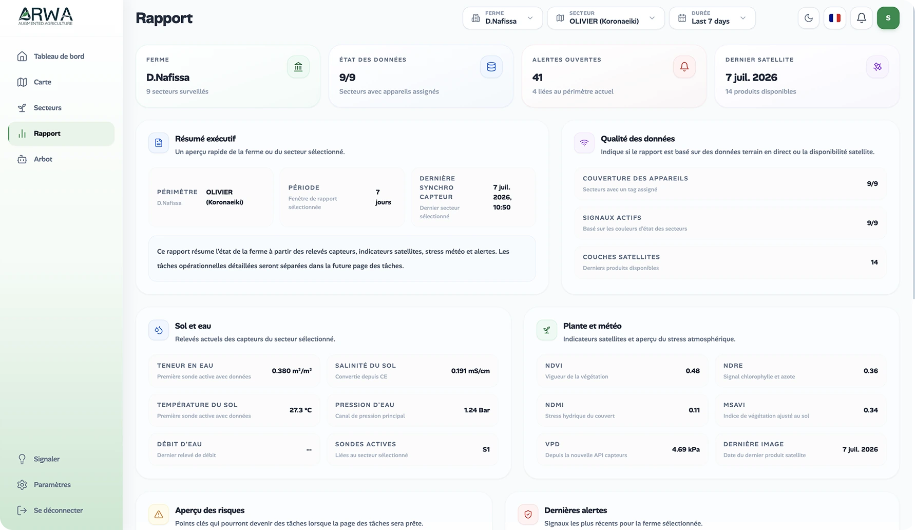 Reporting Dashboard